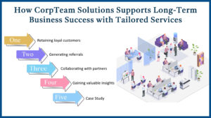 How CorpTeam Solutions Supports Long-Term Business Success with Tailored Services